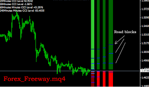 Download Best Forex Freeway Trend Mt4 Indicator Strategy