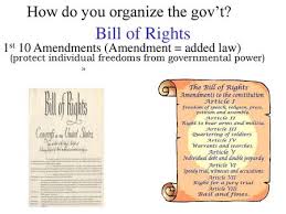 Check spelling or type a new query. Of Bill Rights Powerpoint Notes C Kara Lee Ppt Video Online Download