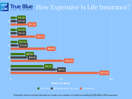 debunking 21 myths about life insurance true blue life