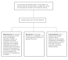 Resultado de imagen para revolucion cientifica