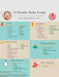 Baby Food Chart For 8 Months Baby Baby Food Recipes Baby
