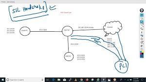 Ssl Vpn Or Global Protect Vpn In Palo Alto Basic Theory Youtube