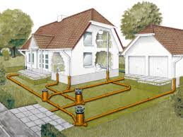 » pentru racordarea instalatiilor interioare de distributie a apei la reteaua publica de apa potabila se prevad legea serviciului de alimentare cu apă și de canalizare nr. Cum Se Construieste Un Sistem De Canalizare Blogul Romstal