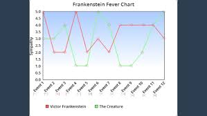 fever chart by farwa hassan on prezi