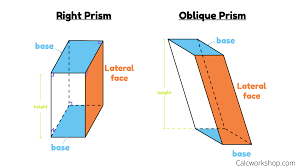 We have a cheat sheet for you — volume and surface area formulas for common shapes. Volume And Surface Area Of A Prism 11 Examples