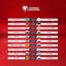 5 Uefa Euro 2020 Uefaeuro Twitter Northern Ireland Macedonia Euro
