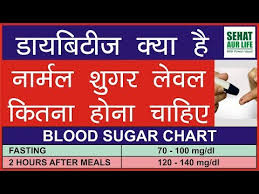Normal Non Fasting Blood Sugar Diabetestalk Net