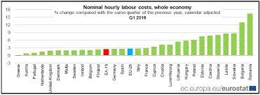 Brut, net, retineri/cheltuieli calculator salarii 2019. Firmele Din Romania SuportÄƒ Cea Mai BruscÄƒ Majorare A Costurilor Cu LucrÄƒtorii Din Ue Salariul In ConstrucÈ›ii