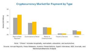 Coincola is a peer to peer cryptocurrency otc trading desk that lets users exchange their assets fast, and securely using escrow services. Cryptocurrency The Future Of Money