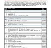Hager 2012 Master Revision List - Access Hardware Supply