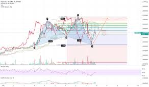 Posted by july 23, 2013 march 16, 2021 leave a comment on dogecoin stock symbol rbc. 0ym3yaavg55gcm
