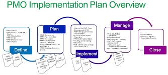 Construction Project Management Dissertation Pmo Implementation High Quality Construction Dissertation T Implementation Plan How To Plan Action Plan Template