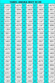 Angka Main 4d Togel Sgp Kamis 19 Oktober 2017 Dunia Togel Ajaib