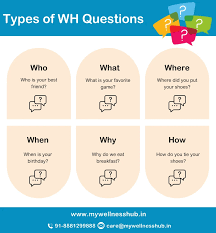 Image result for wh questions