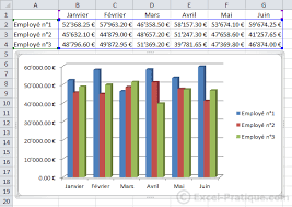 Excel propose de nombreuses fonctionnalités utiles pour vous aider à présenter faites tout autre ajustement pour obtenir le look que vous désirez. Cours Excel Insertion De Graphiques