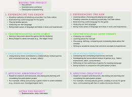 When goods or services are demanded in a society, then businesses must work harder to produce those items. It S Your Turn Efl Teaching And Learning With Tabletop Games Springerlink