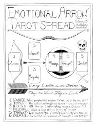 One myth suggests that early. 8u Emotional Arrow Interrobang Tarot
