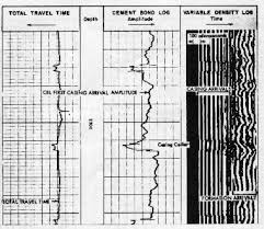 crains petrophysical handbook cement integrity logs cbl