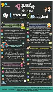 Pin De Lunnatica En Psicologia En 2020 Psicologia Psicologia Cognitiva Conductual Psicologia Y Psiquiatria