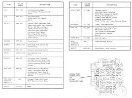 Do you know what a stage diagram is and exactly what it signifies? 95 Dodge Neon Fuse Box Diagram 1974 Honda Xl 250 Wiring Diagram Cts Lsa Nescafe Cappu Jeanjaures37 Fr