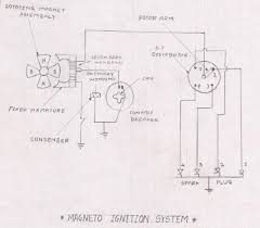 Get great deals on ebay! Diagram Hd Magneto Diagram Full Version Hd Quality Magneto Diagram Cinchdiagrams Cadutacapelli365 It