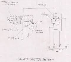 Adjoining wire courses might be shown about, where certain receptacles or fixtures need to get on a. Wico Magneto Wiring Schematic Harley Davidson Wiring Diagram Free Begeboy Wiring Diagram Source