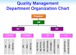 Quality Management_suzhou Tomy Optronics Co Ltd
