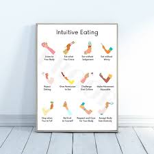 Intuitive Eating Poster Print Dietitian Therapist Weight Etsy Intuitive Eating Body Positivity Art Poster Prints
