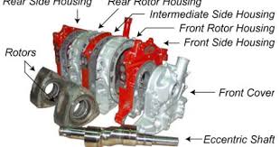 Exploded view of the aie's 225cs engine components. Rotary Engine Teardown Diagram Engineering Rotary Wankel Engine