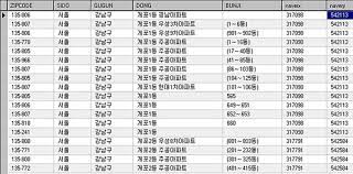 Start planning for batu pahat. Seoul Korea Postal Code Search