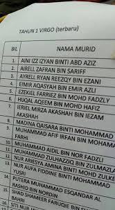 I'm confused between firstname, surname, given name, last name, family name. Rainbow Ikan And 20 Other Kinds Of Baby Names That The Malaysian Gomen Prohibits