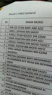 When writing your name in this order, your last name/surname comes first, and you must use a comma to separate it from the others. Rainbow Ikan And 20 Other Kinds Of Baby Names That The Malaysian Gomen Prohibits