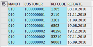 Delete Duplicate Entries In Abap Cds Views Using Table Function And Sql Window Function Cds Sql Entry