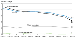 Whats Driving The Decline In U S Population Growth