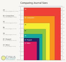 Comparing Notebook Sizes Citrus Book Bindery Binder Sizes Journals Planners Traveler Notebook Inserts