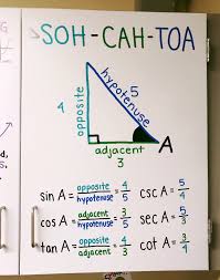 Soh Cah Toa Trig Ratios Poster Anchor Education Solving Equations Solving Equations Math Trigono In 2020 Teaching Geometry Math Word Problems Math Notebooks