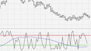 The unwritten law at big brokerage firms is, you cannot short anything the firm has a strong buy rating on. Larry Williams Home Page I Really Trade