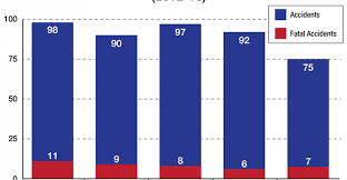 Global Accident Rate Continues Downward Trend Mro Network