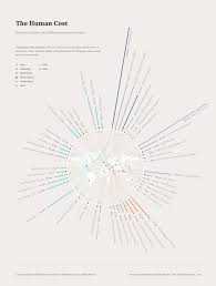 Tiffany Farrant Gonzalez Information Is Beautiful Awards Data Visualization Design Information Visualization Information Design