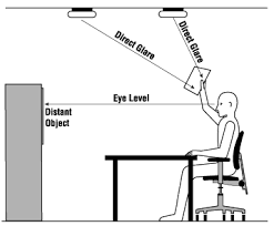 Check spelling or type a new query. Lighting Ergonomics Survey And Solutions Osh Answers