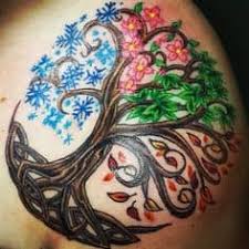 What Does Tree Of Life Tattoo Mean Represent Symbolism