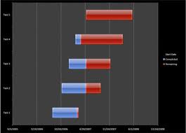 gantt chart template free download for excel 2007 and 2010