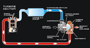 Sprinter Turbo Diagram Wiring Diagrams