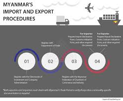 The innate need of any exporters and importers that define their service and their success is a good and effective logistic solution. Import And Export Procedures In Myanmar Best Practices Asean Business News