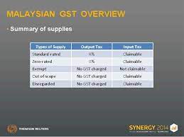 Gst is levied on most transactions in the production process, but is refunded with exception of blocked input tax, to all parties in the chain of production other than the final consumer. Session Malaysias New Gst Business Change With Tax