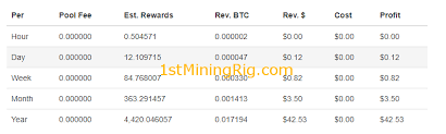 On the other hand, the gtx 1050 comes with 2gb vram, which means that it has no value for eth mining whatsoever. Nvidia Geforce Gtx 1050 1050ti Mining Performance Review 1st Mining Rig