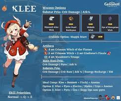 Look forward to other character builds as well as tips and guides genshin impact more only in gamefever id! Klee Build In 2021 Character Building Impact It Hurts