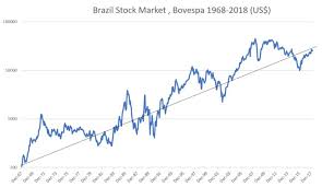 But 18 months later, the economy started contracting and, soon enough, the reverberations from soured mortgages were pummeling the world financial system. Financial Bubbles In Emerging Markets The Case Of Brazil The Emerging Markets Investor