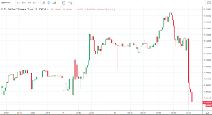 Pboc Sets Usd Cny Reference Rate For Today At 7 0211 Vs