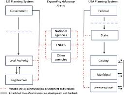 Each of the united kingdom parliaments or assemblies has elected political parties. Aligning Fragmented Planning Structures Through A Green Infrastructure Approach To Urban Development In The Uk And Usa Sciencedirect